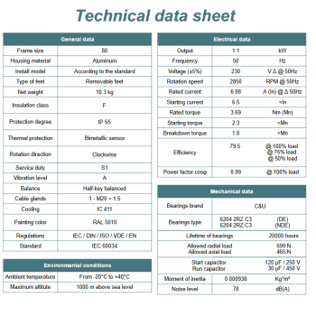 Silnik elektryczny jednofazowy 1,1kW 2800 obr/min. 80B14